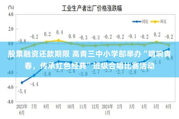 股票融资还款期限 高青三中小学部举办“唱响青春，传承红色经典”班级合唱比赛活动