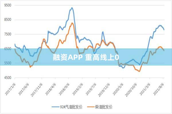 融资APP 重高线上0