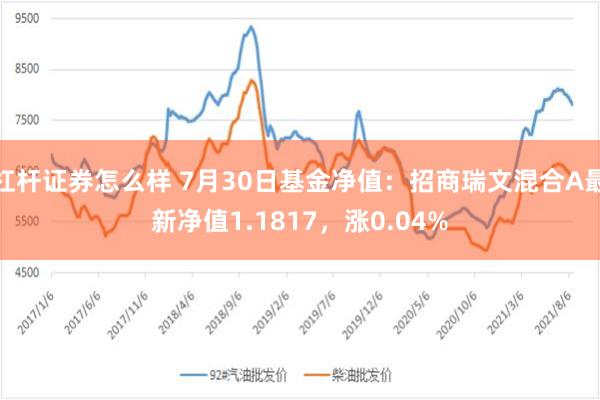 杠杆证券怎么样 7月30日基金净值：招商瑞文混合A最新净值1.1817，涨0.04%