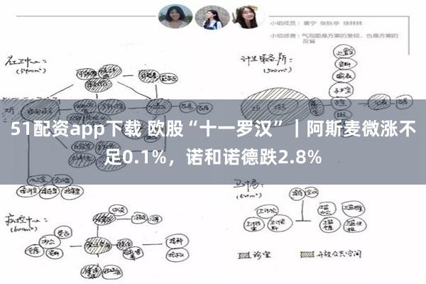 51配资app下载 欧股“十一罗汉”｜阿斯麦微涨不足0.1%，诺和诺德跌2.8%