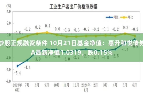 炒股正规融资条件 10月21日基金净值：惠升和悦债券A最新净值1.0319，跌0.15%